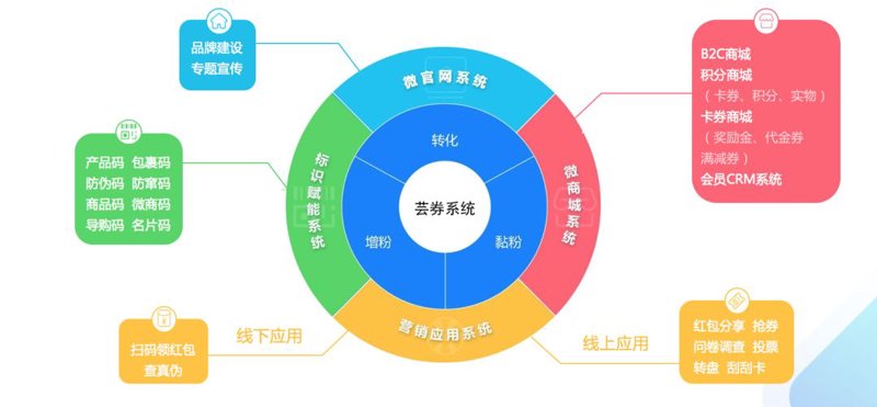 郑州网站建设全攻略：企业官网如何从“能用”走向“有效”